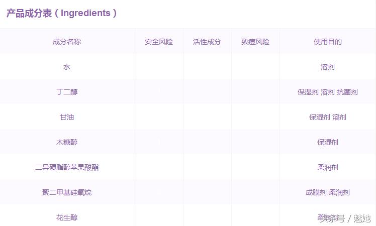 适合秋冬季的水乳,冬天好用的水乳套装推荐