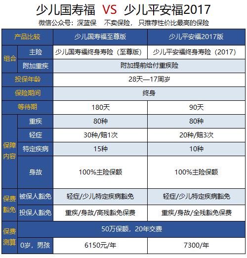 中国人寿重疾险哪家最好,2022中国人寿重疾险哪款好