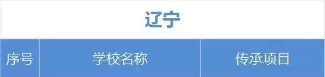 大连十大重点小学排名,大连4所中小学招生