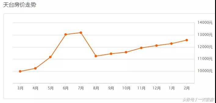 台州最新小区房价表，温岭二手房同比上涨99.89%！看看你家涨了没