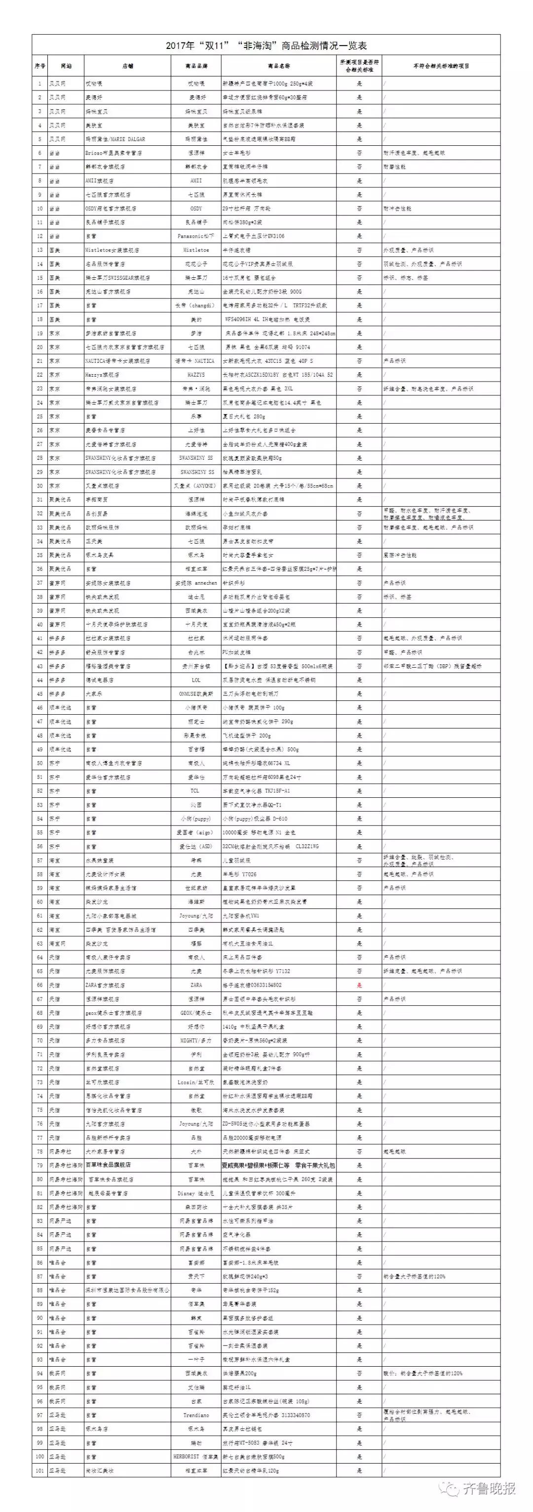 海淘代购被骗案例,被骗的网购骗局
