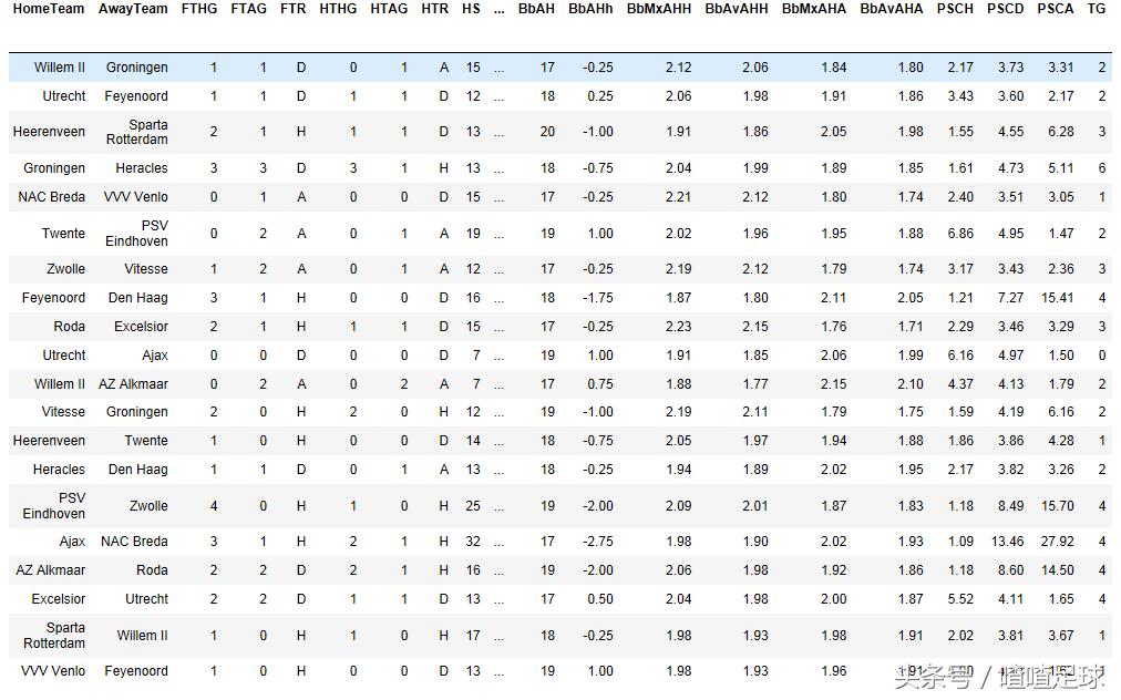 荷甲赛事图片大全,荷甲联赛logo