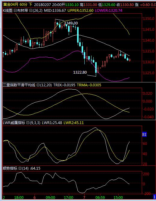 美国原油大盘分析7.2,今日晚盘黄金原油最新操作建议