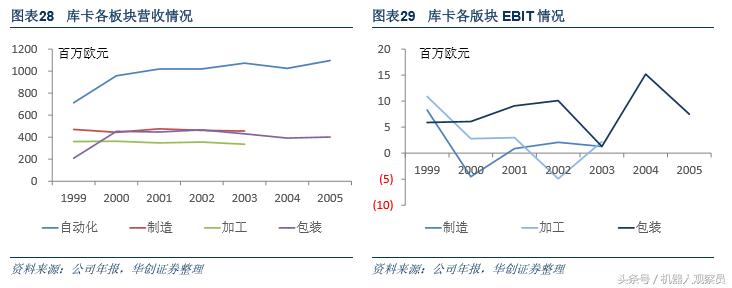 研报机器人巨头：库卡的前世今生，人工智能与智能制造实践者