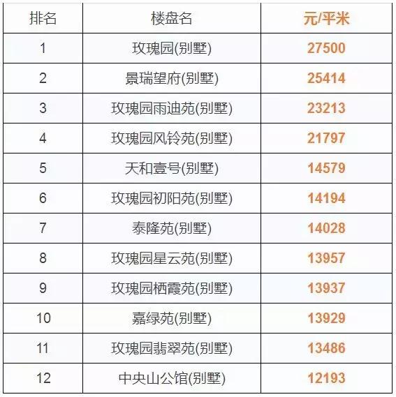 台州最新小区房价表！温岭二手房上涨最高，竟高达99.89%！