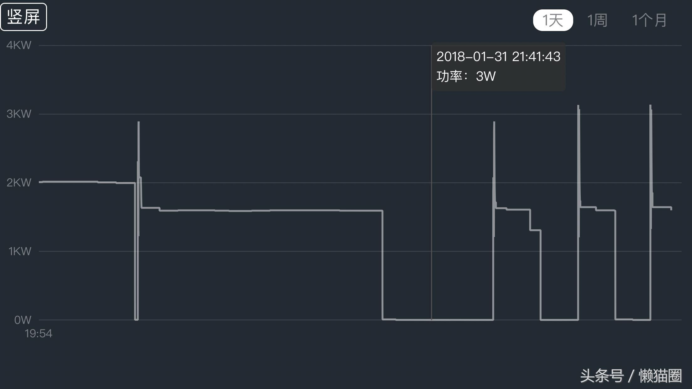 dyson戴森风扇怎么开,dyson空气净化风扇对比Dyson风扇