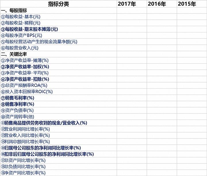 财务分析需要用的excel,如何做一份财务分析表格模板