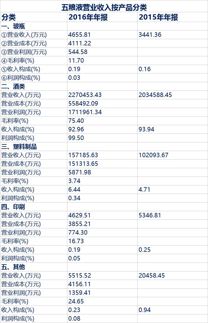 财务分析需要用的excel,如何做一份财务分析表格模板