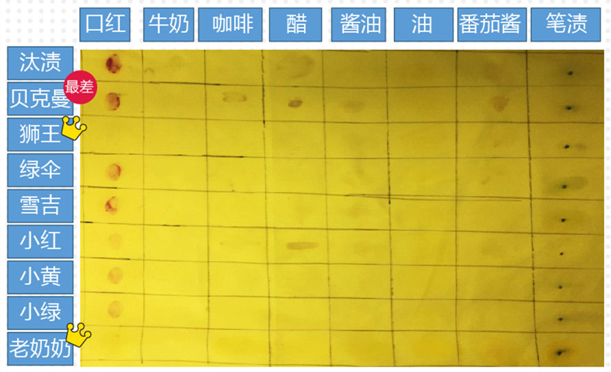 写给吃饭漏嘴的你｜去渍笔在手，吃遍天下不用愁