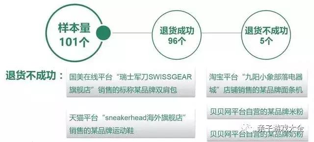 中消协海淘涉假,中消协公布假货名单