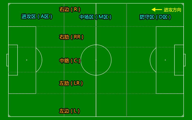 曼城经典快速反击战术,曼城经典战术解析