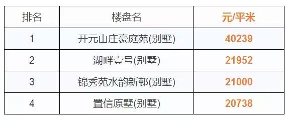 台州最新小区房价表！温岭二手房上涨最高，竟高达99.89%！
