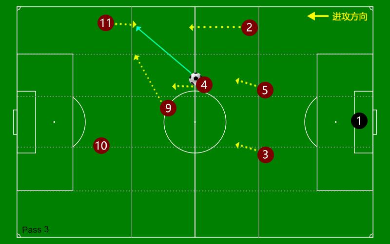 曼城传控战术讲解,曼城433阵型战术详解