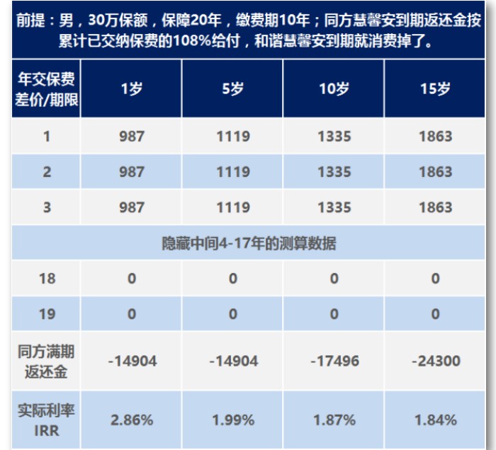 慧馨安健康保评测,慧馨安怎么样