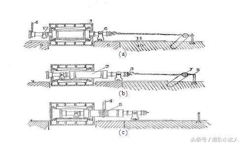 无刷交流发电机内部结构原理,垂直轴风力发电机的结构与原理