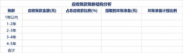 财务分析需要用的excel,如何做一份财务分析表格模板