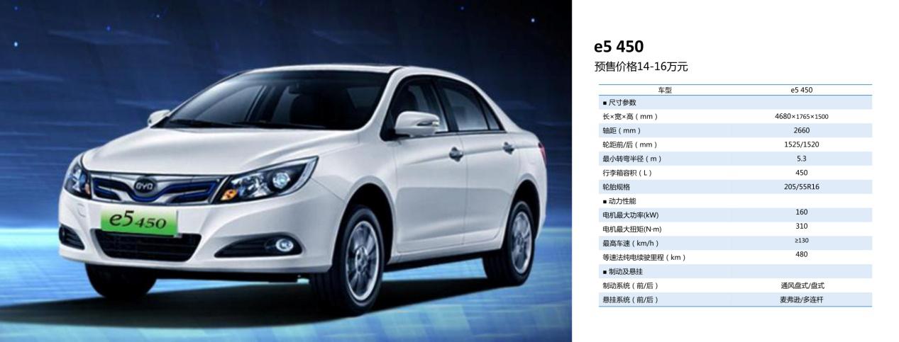 预售价14-20万元，比亚迪秦EV450、e5450、宋EV400启动预售