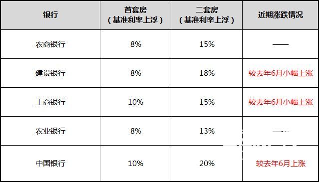 当“降价说”遇上“高利率”，宜宾人，春节置业靠谱吗？