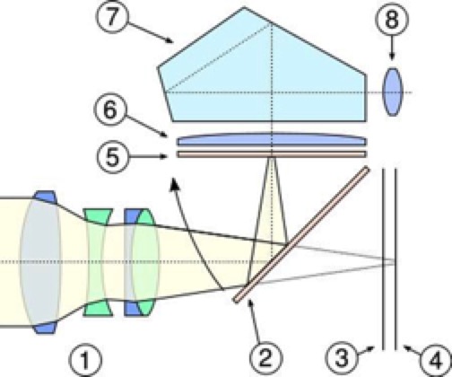单反单电和微单无反的区别,微单单电单反是什么意思