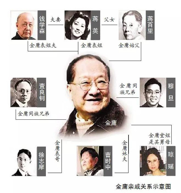 金庸名气有多大,金庸的家族关系到底有多牛