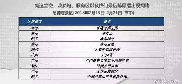 潮汕去东莞高速公路堵车不,春节潮汕回广州堵车吗