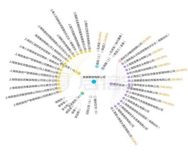旌逸集团事件,旌逸集团吸金百亿被查