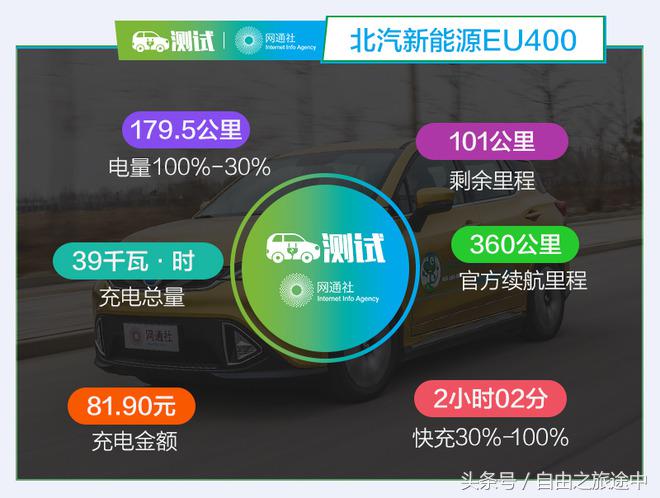 零下十度电动车续航,低温电车续航里程测试