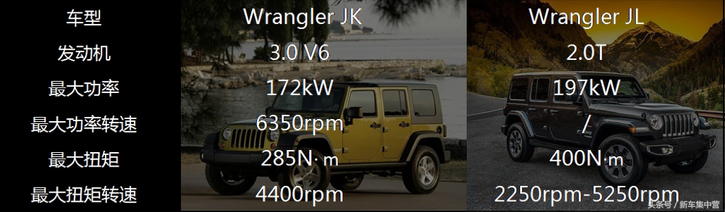 牧马人jk两门版推荐,牧马人jk绝版