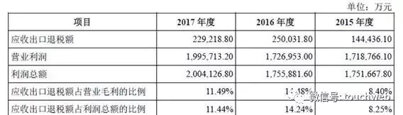 代工龙头富士康,代工之王富士康股