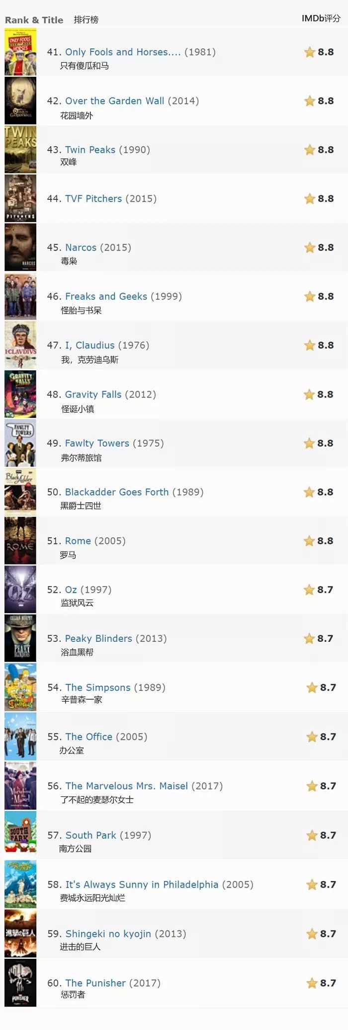 十部全世界顶级神作电视剧,拒绝剧荒电视剧