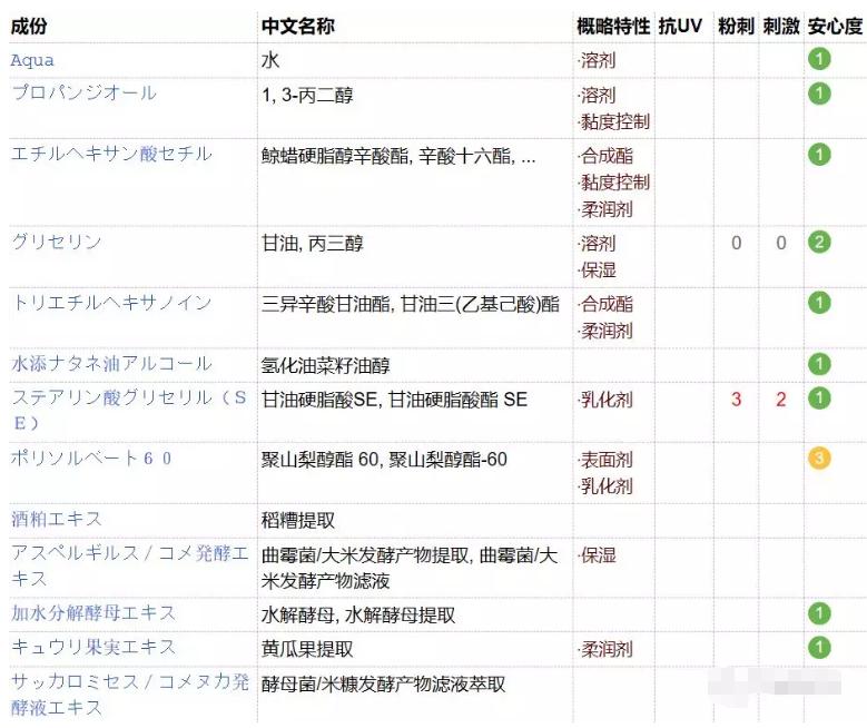 pdc酒糟面膜,日本pdc酒糟面膜怎么样