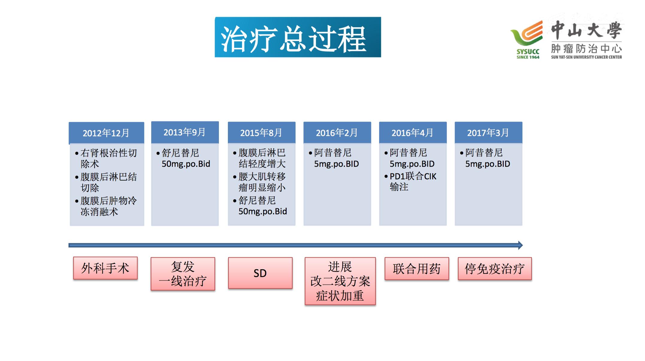 阿昔替尼联合单抗效果好吗,阿昔替尼联合免疫治疗肾癌