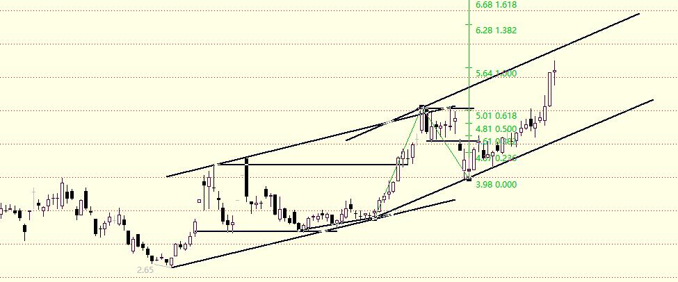 炒股就像交友,炒股像恋爱