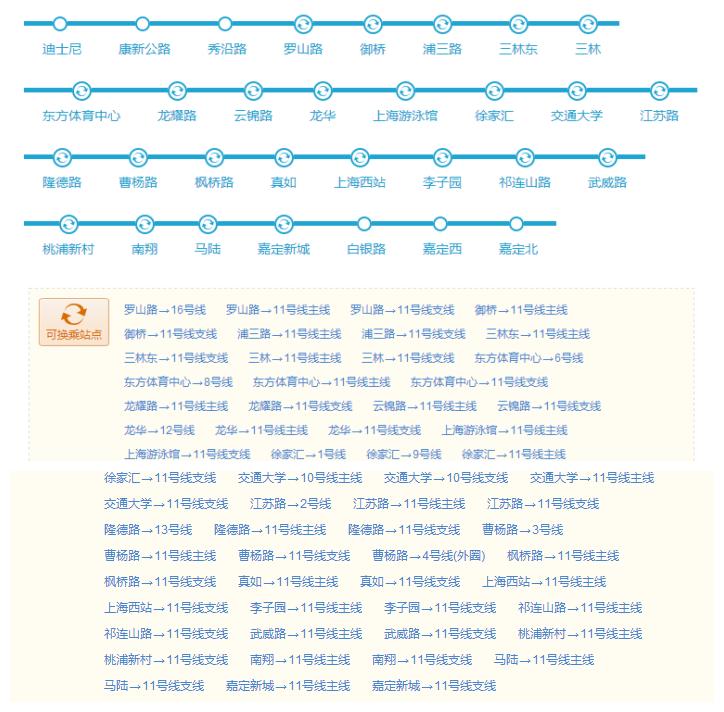 上海地铁2号线沿途美食,上海美食最多的地铁线路