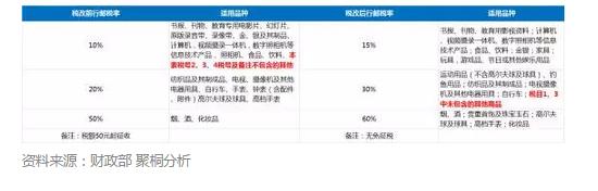 保健品跨境电商政策,中国保健品跨境电商发展现状