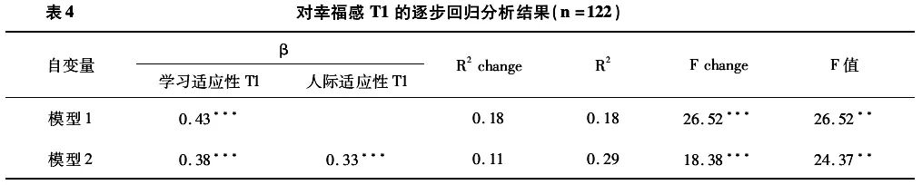 接近幸福和靠近幸福哪个更幸福,幸福者