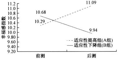 接近幸福和靠近幸福哪个更幸福,幸福者