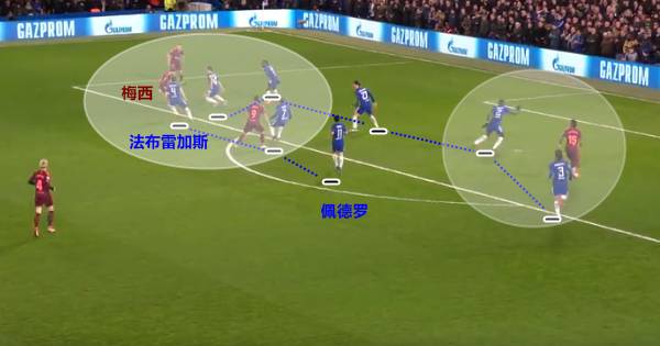 复盘切尔西vs巴萨:空间争夺战,宽度是关键