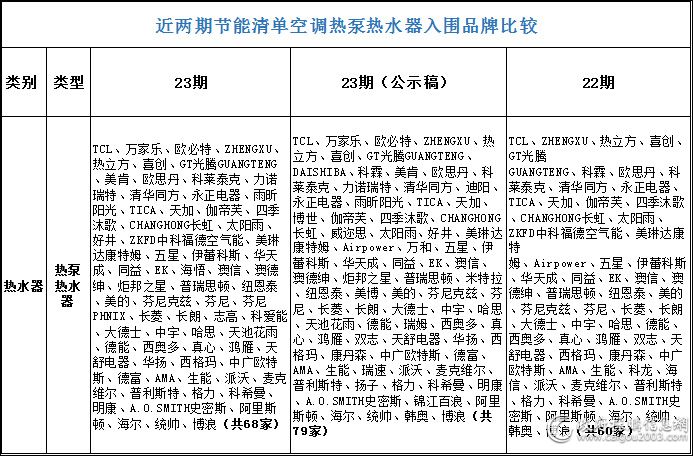 节能产品国家强制采购名录,采购国家和省明令淘汰的节能产品