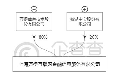 新湖中宝融资成本,新湖中宝2018股权激励