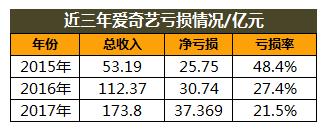 爱奇艺IPO，破了谁的局？