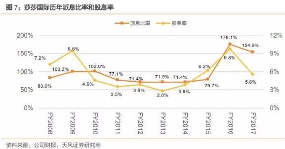 香港零售数据向好势头持续,香港零售市场反弹