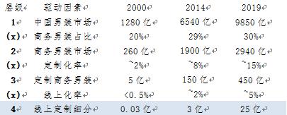 男装电商项目,电商男装品牌策划方案设计模板