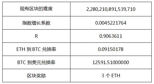 以太坊显卡挖矿哪个性价比高,以太坊挖矿手续费走势