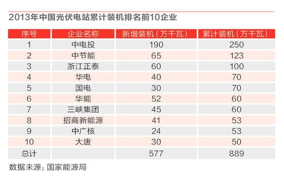 封面文章|光伏“闯入者”们