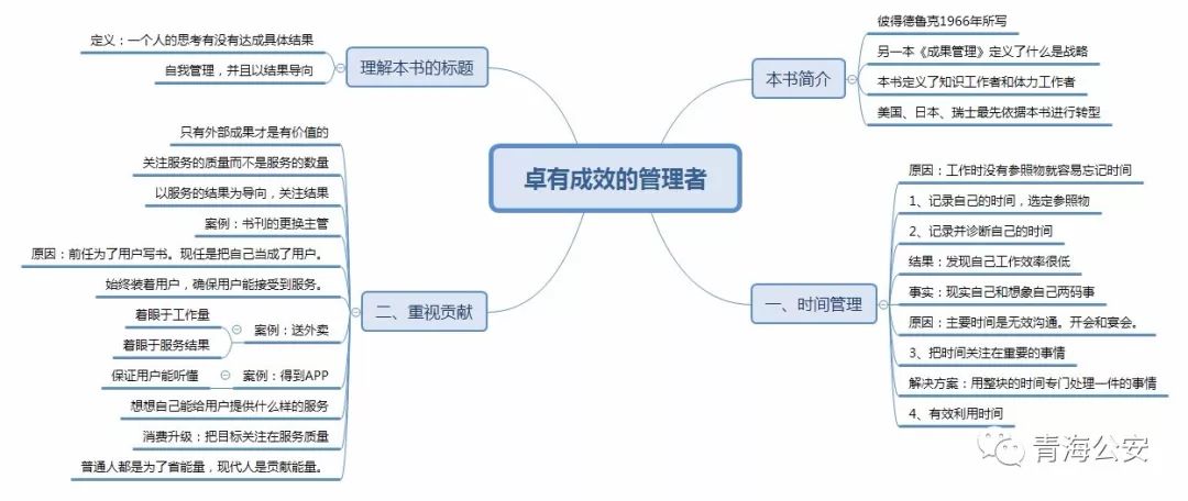 浅谈卓有成效的管理者论文,卓有成效的管理者目录