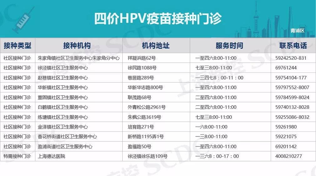 2020上海宫颈癌疫苗价目表,上海宫颈癌疫苗四价价格表