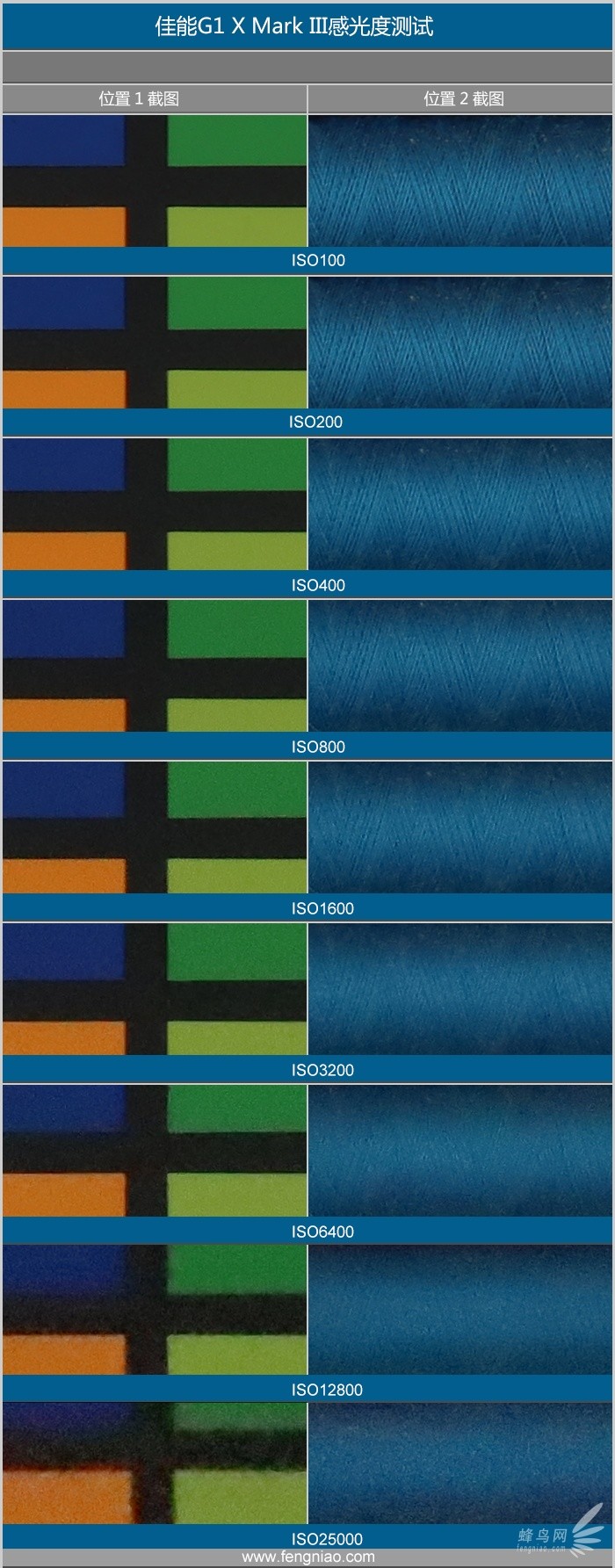 C画幅2400万像素佳能G1XMarkIII评测