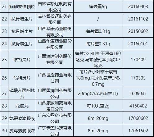 哈尔滨药品质量问题,哈尔滨药品质量与安全