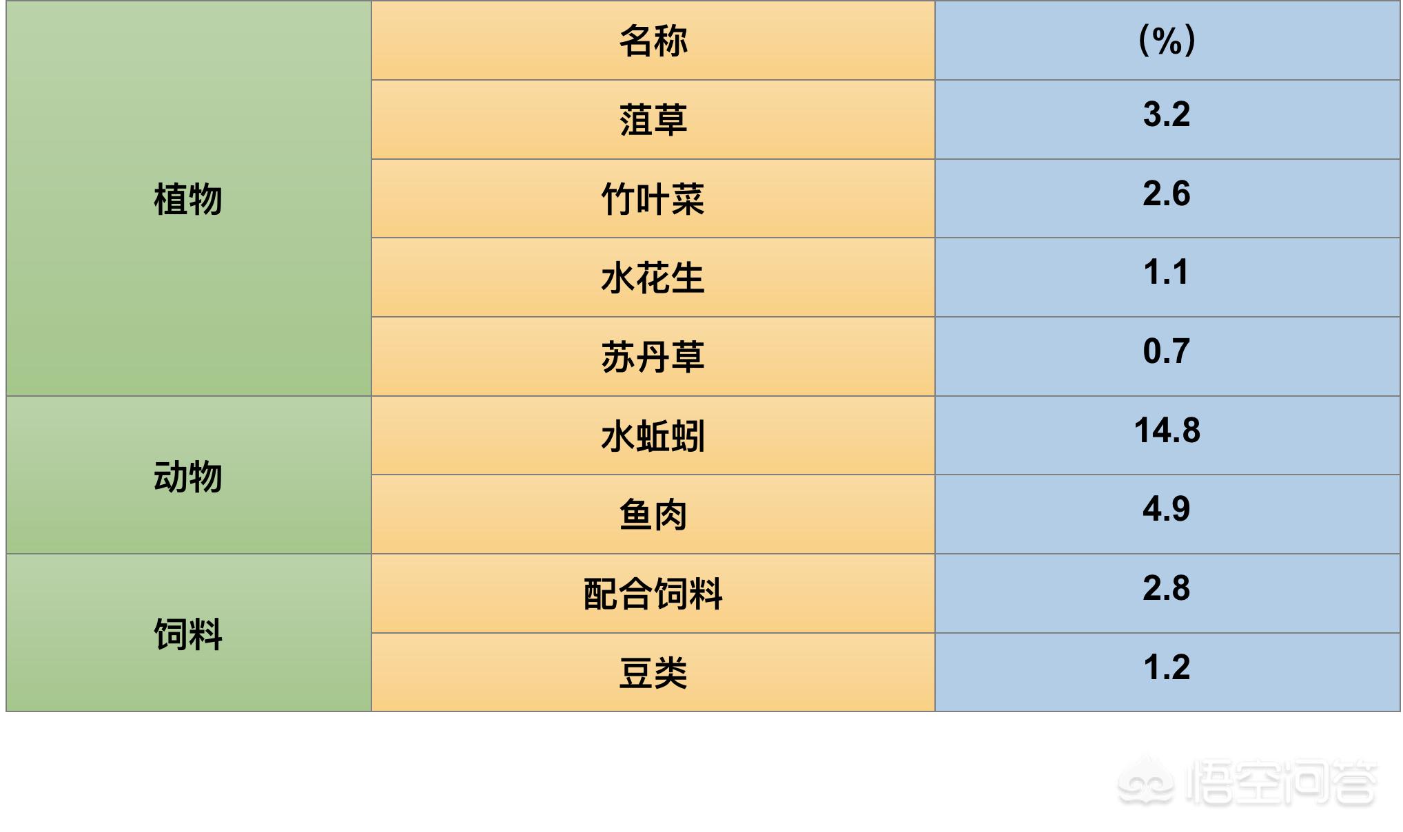 小龙虾苗的最佳喂养时间,小龙虾在家喂养不知道吃啥